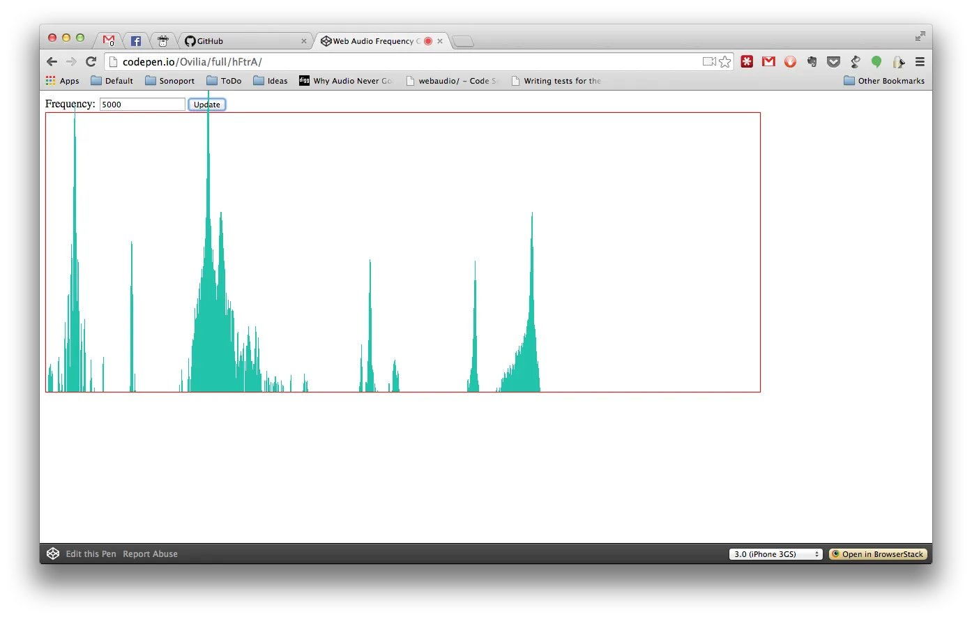 Analyzer data at 5kHz