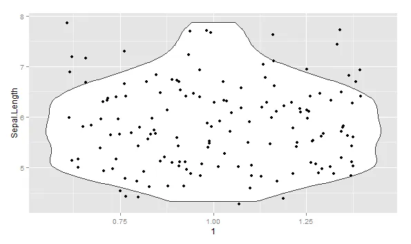 violin plot full data