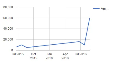 improved linechart