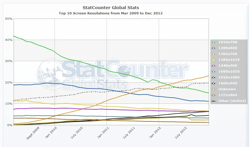 Stat Counter 统计数据