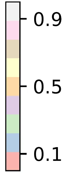 The colorbar with a colormap of Pastel1; despite no other changes, the mismatch has been rectified.
