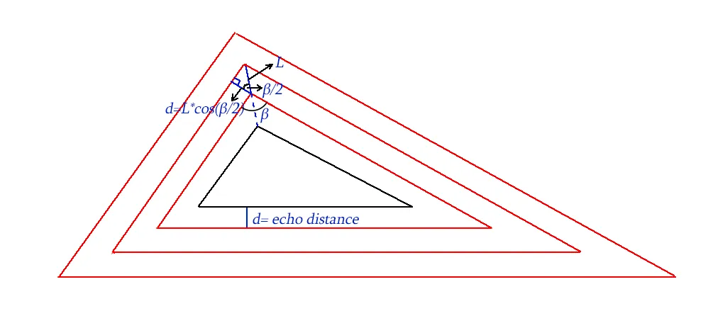 convex polygon echo demonstration