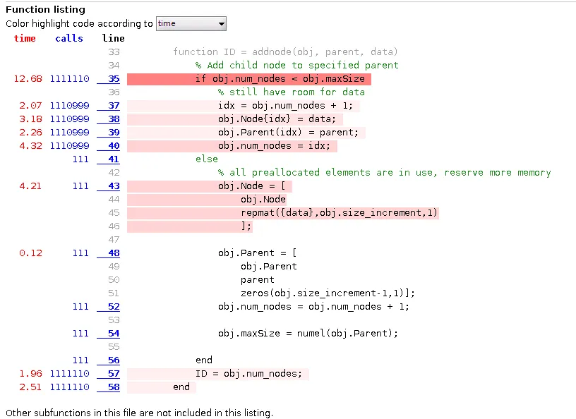 Profiler results