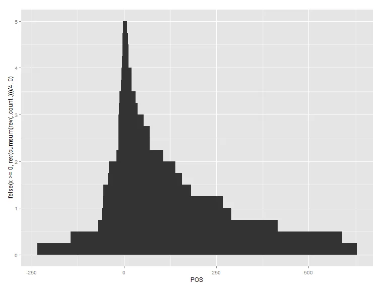 resulting plot