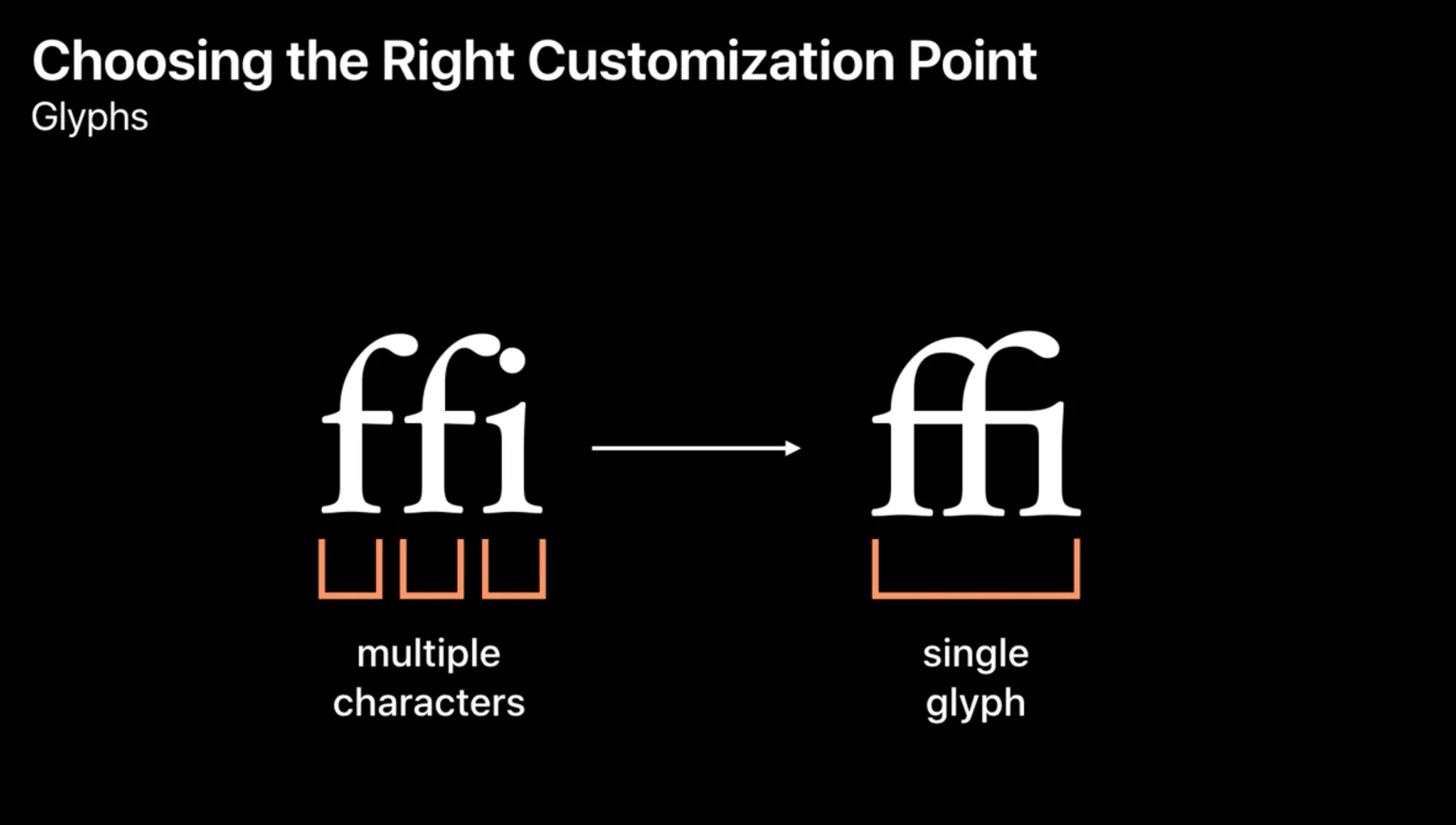 slide of session 221 explaining the difference between characters and glyphs