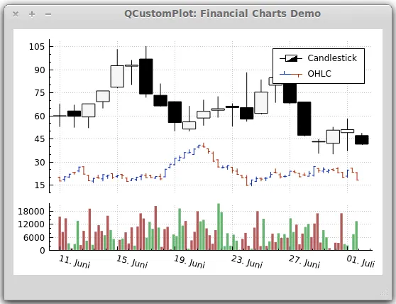QCustomPlot financial chart