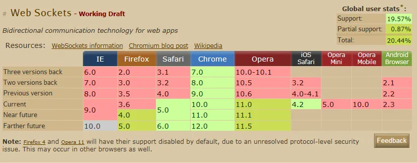websocket browser support