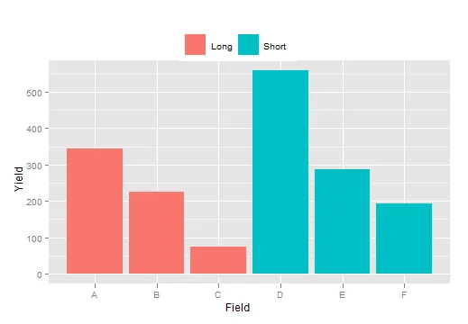 plot with slight legend overlap