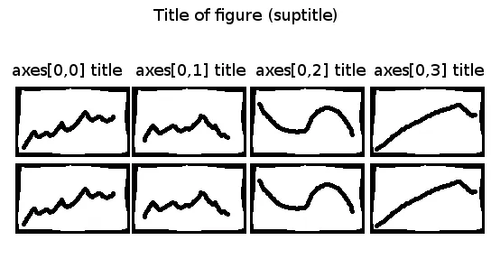 Matplotlib graphs with title and axes titles