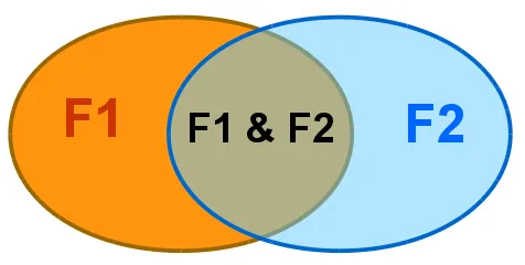 Intersection of F1 and F2 sets