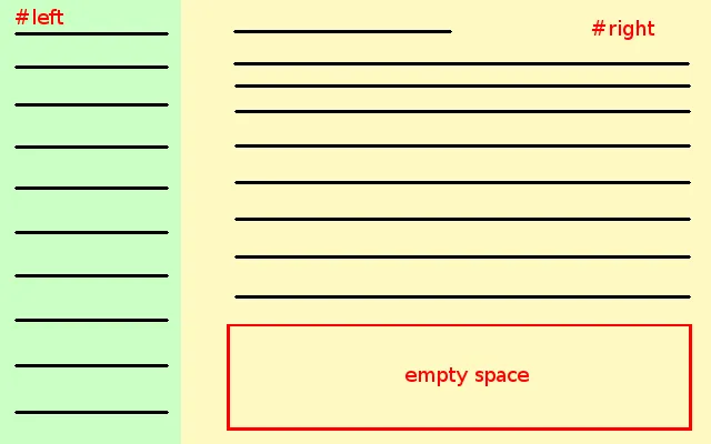 Want to show only some li elements from left box to have the same size with right box.