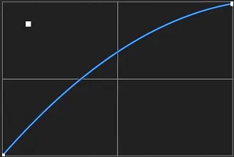 Old bezier curve