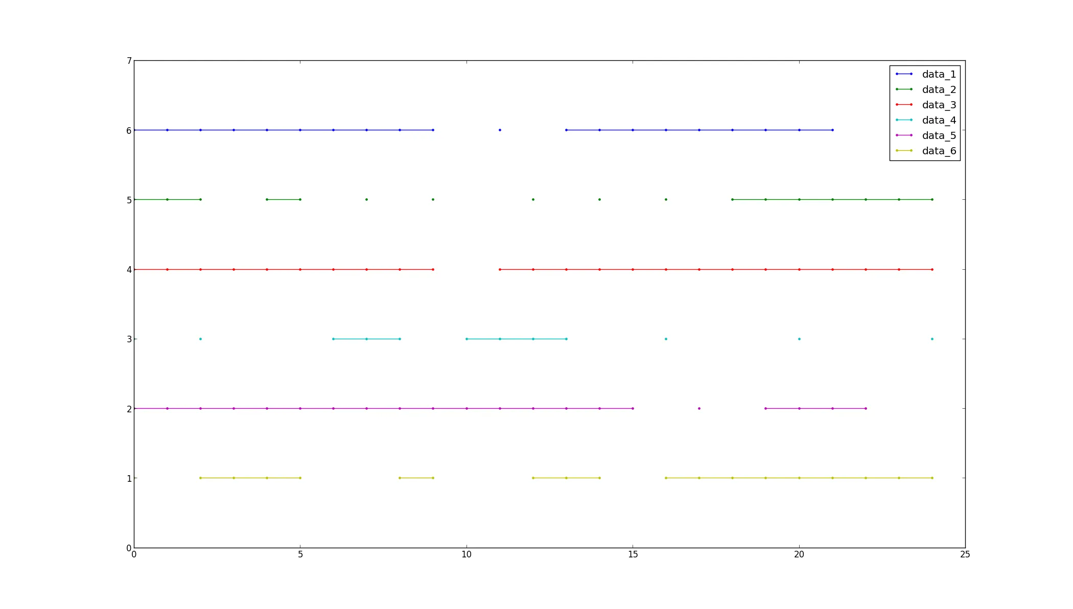 A random example of plot. Marker points can be omitted