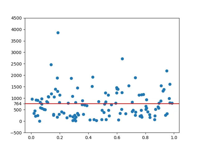 Picture showing a matplotlib graph with a horizontal line and the corresponding label added as a tick