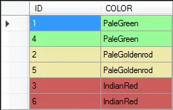 Colored rows - Not sorted