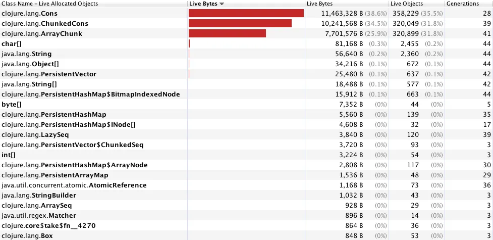 jvisualvm memory profile