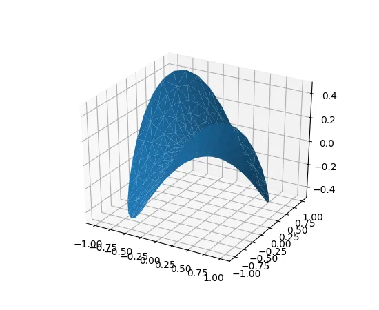 trisurf plot from mplot3d
