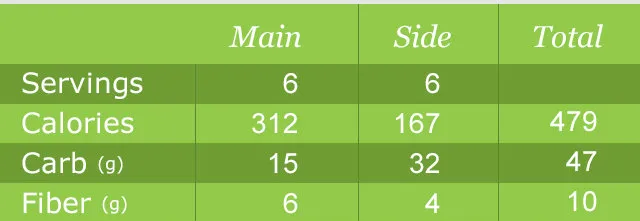 table image with vertical dividers