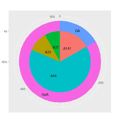 piechart