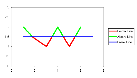 Example of Conditional Graph
