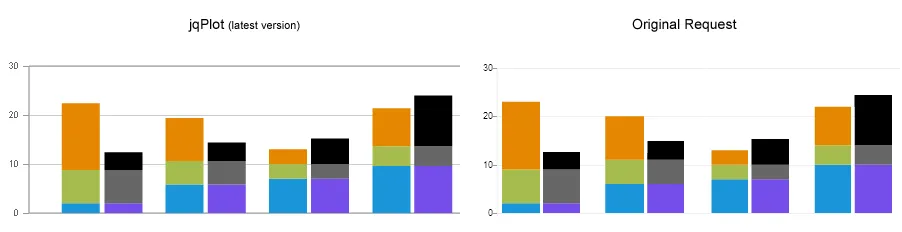 Compare jqPlot version with original desire