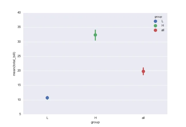 figure output