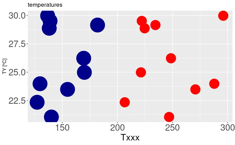 graphical output of ggplot code