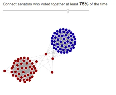 Senate Social Network