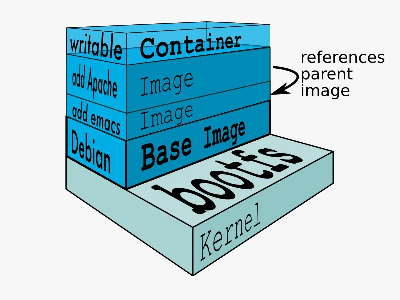 Union Filesystem