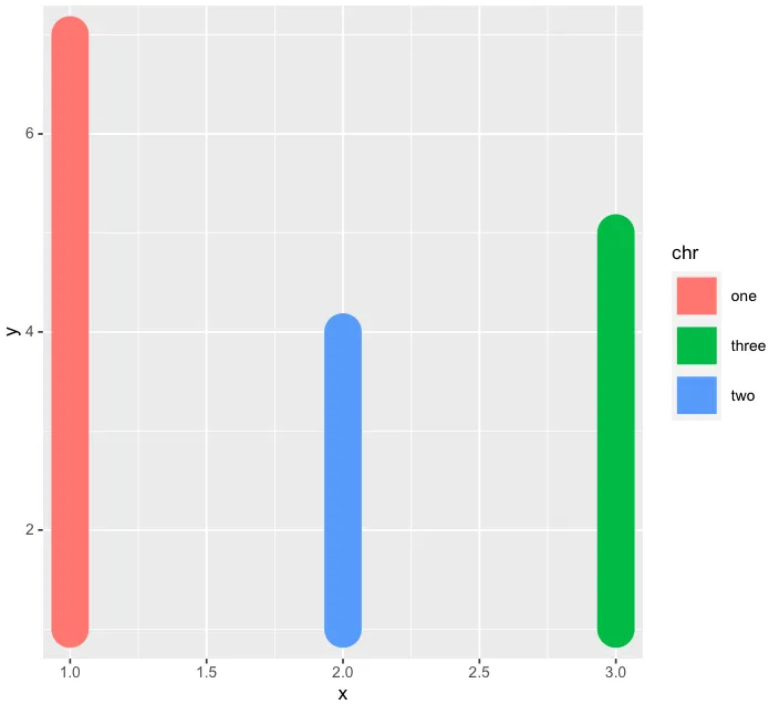 ggplot_geom_line