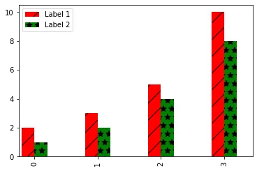 Resulting plot