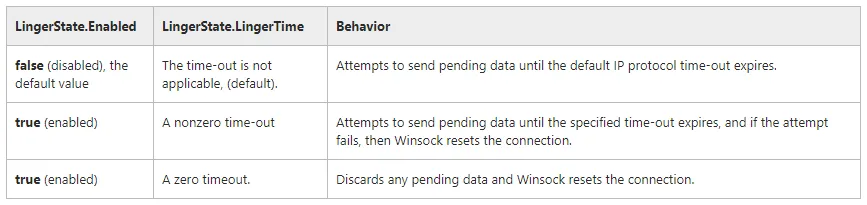 linger state options
