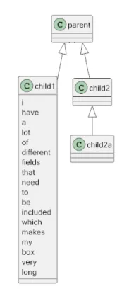 输出中，child2a可以直接显示在child2下方，而不是被推到child1的高度下方