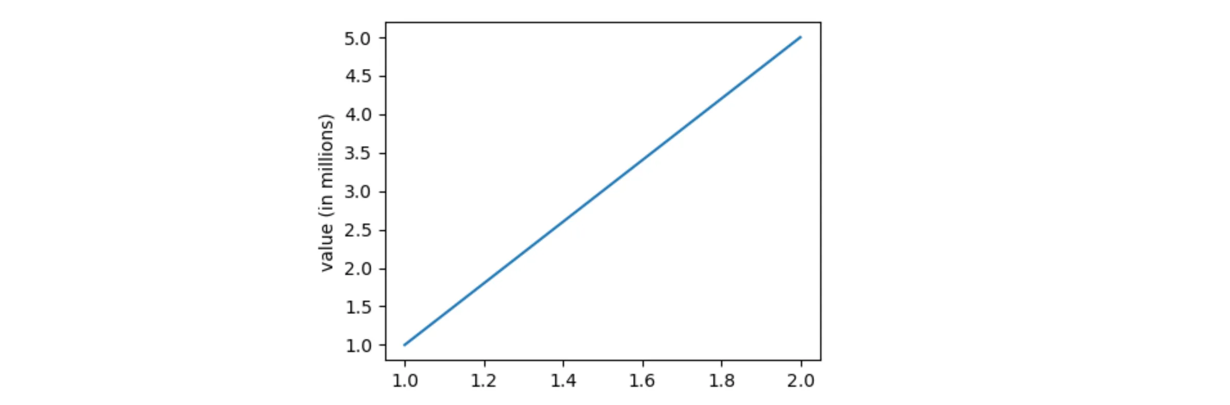 resulting plot