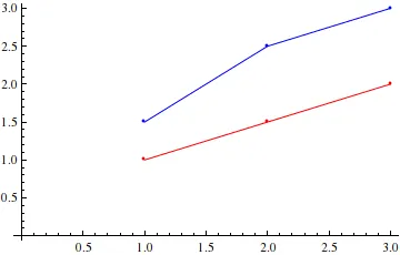 output of the above command