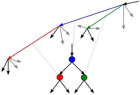 representing point set as a graph