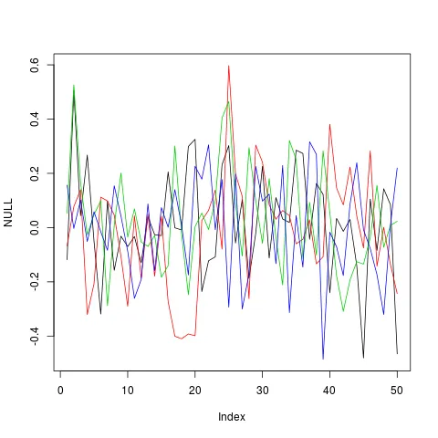 data.table group by