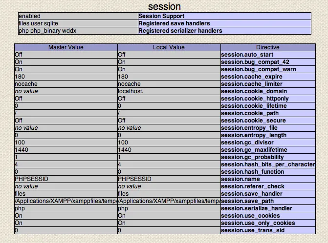 session settings via phpinfo