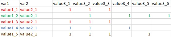 transposed data.table