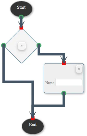 Example flowchart - user configured