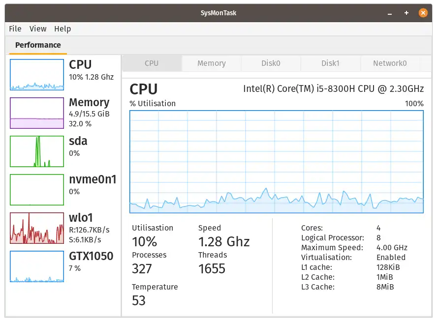 CPU Performance Tab