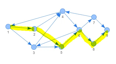 Example of an allowed path