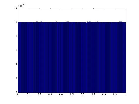 Uniform x+y = 1