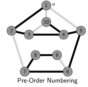 pre-order numbering