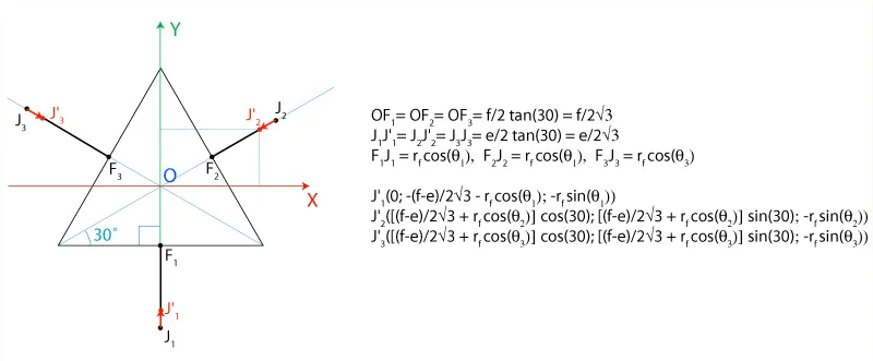dk equation 1