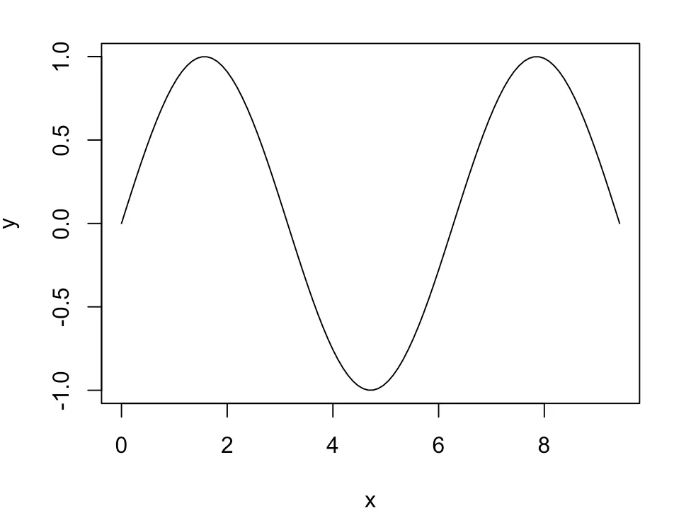 sin(x) plot