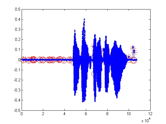 original data with found extremes