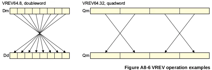 vrev diagram