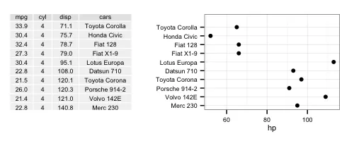 juxtaposed tableGrob and ggplot chart