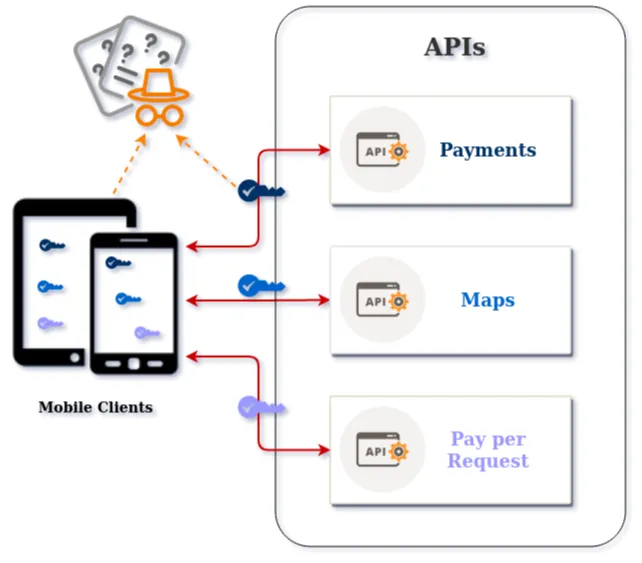 API direct access from a Mobile App
